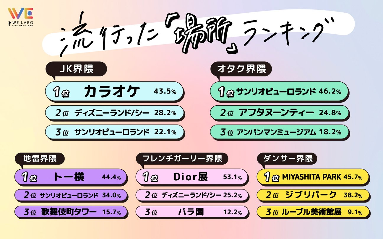 ランキング結果