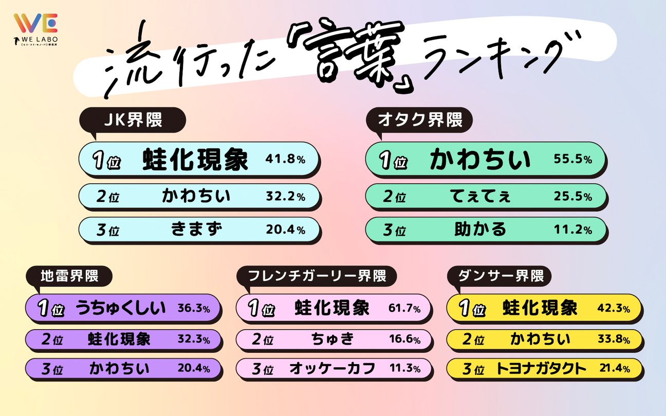 ランキング結果