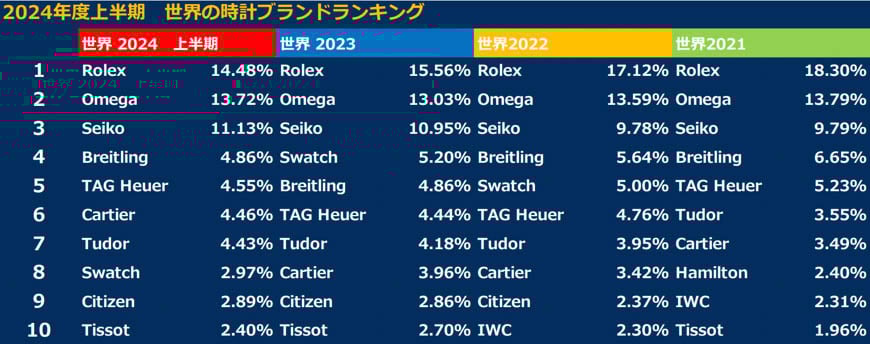 世界ブランドランキング画像