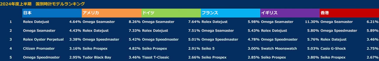 国別モデルランキング画像