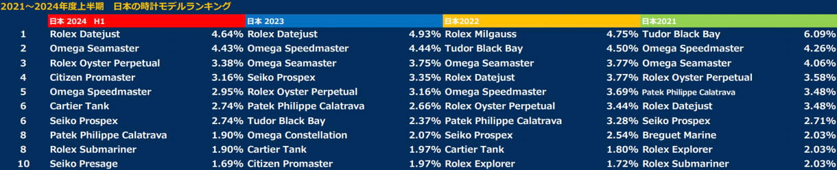 日本国内モデルランキング画像