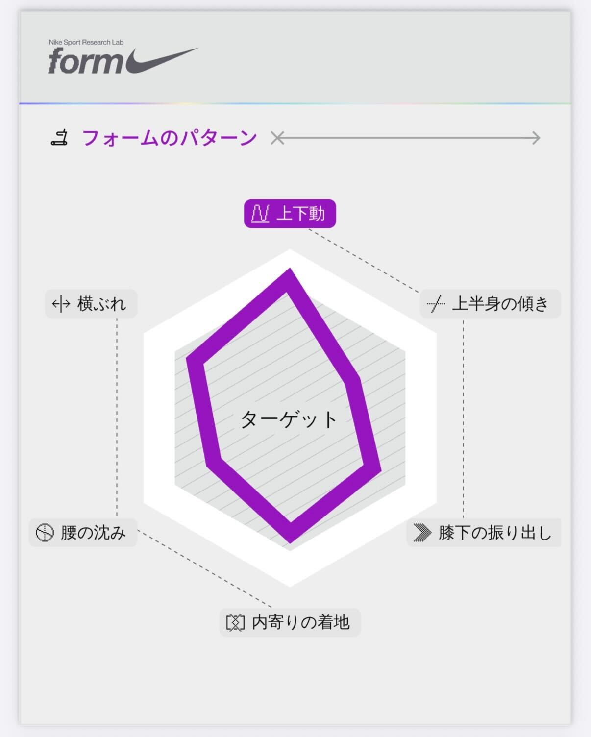 ナイキのランニングフォーム分析ツールの画面