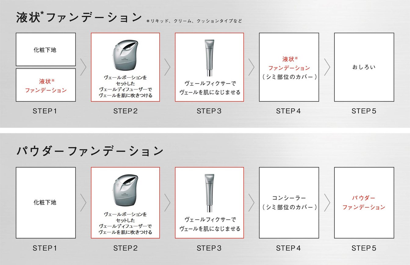 バイオミメシス ヴェールフィクサー 利用手順
