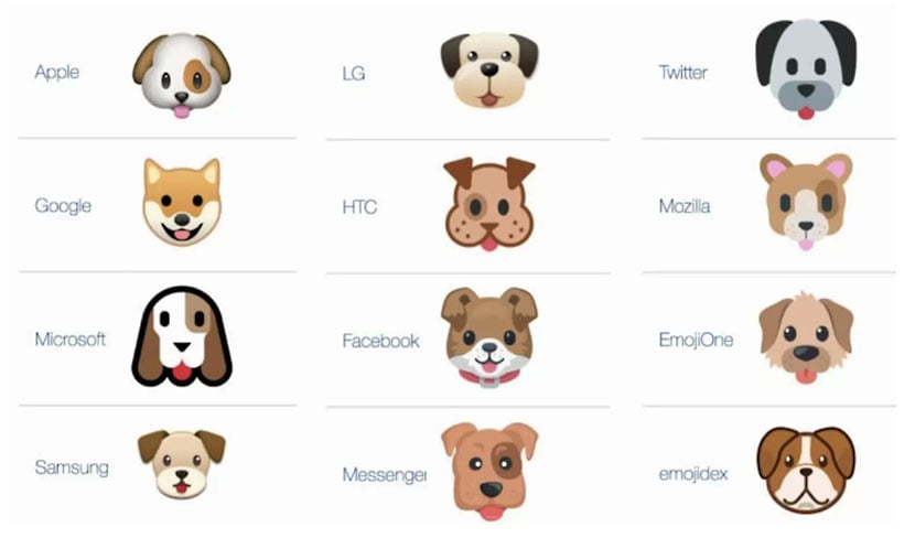 機種とOSによって異なる犬の絵文字