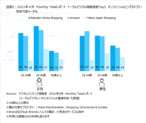 「ニールセン デジタルコンテンツ視聴率」のMonthly Totalレポート