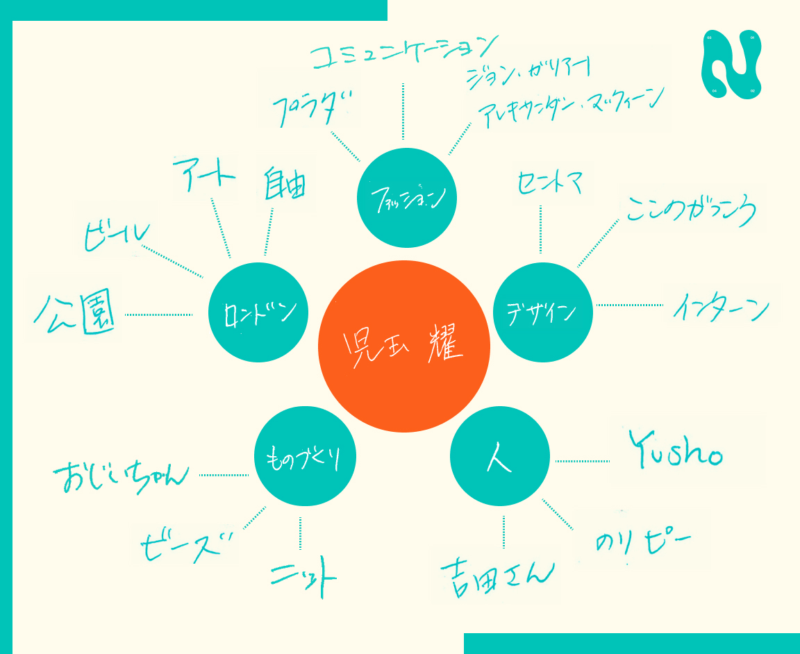 児玉燿 flussデザイナー