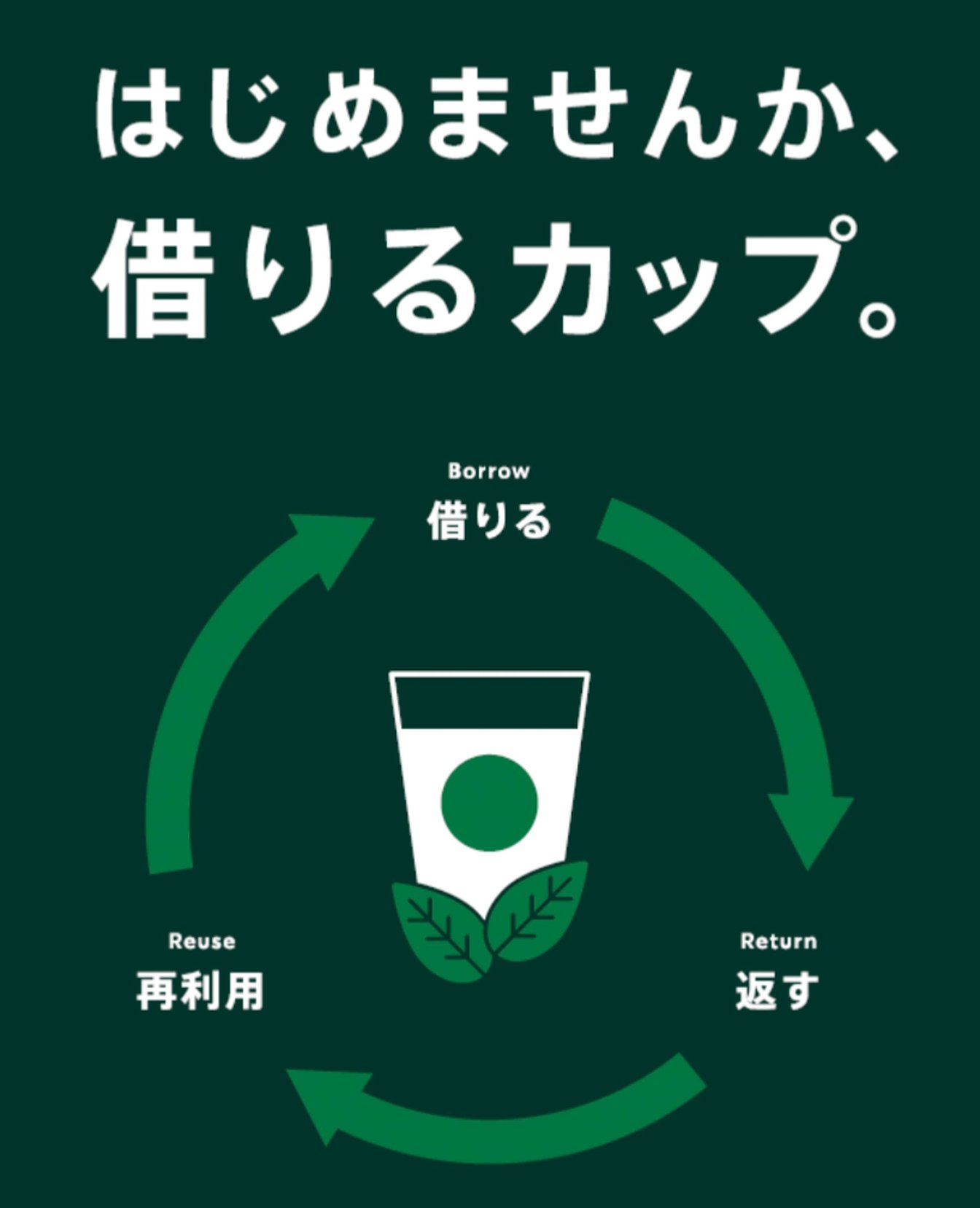 スターバックス 循環型プログラム