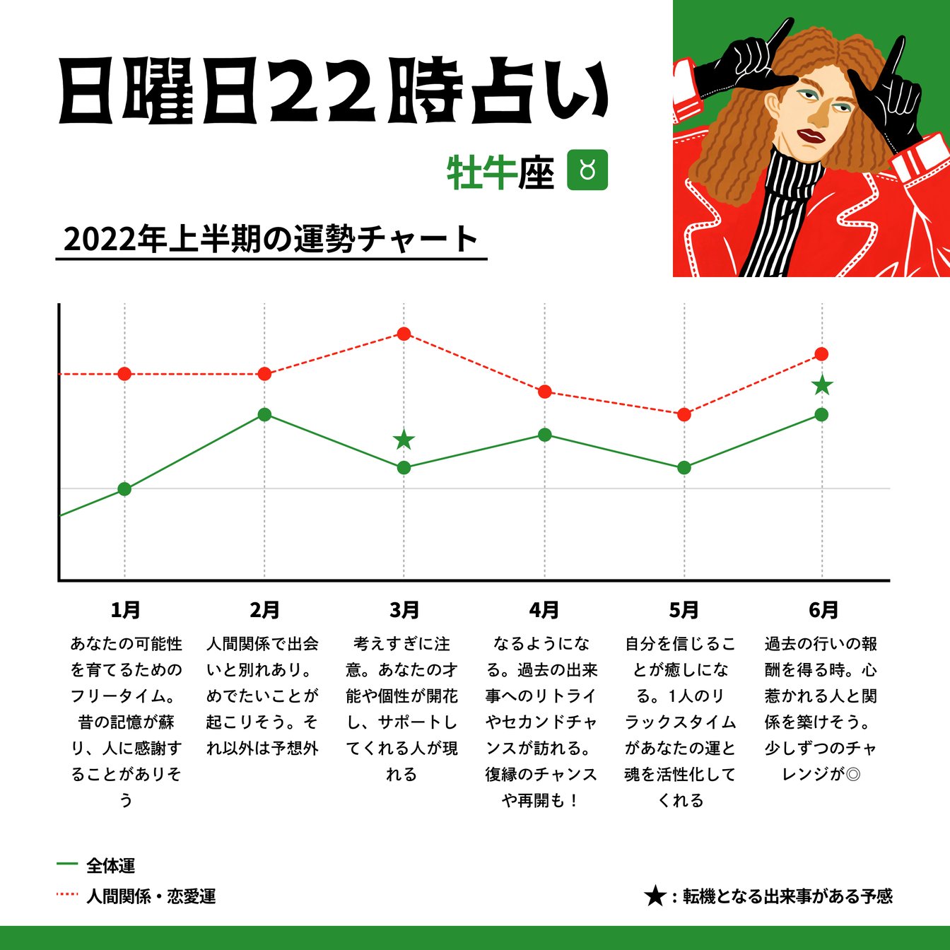 牡羊座