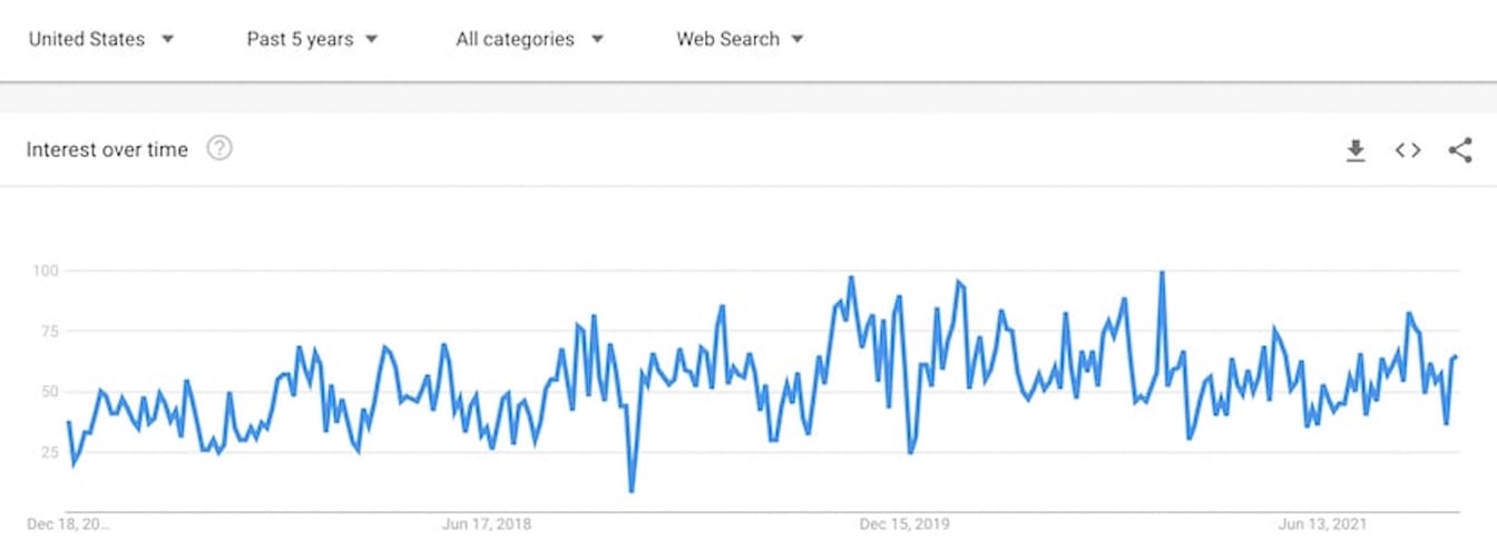 ブランディング グーグルトレンド