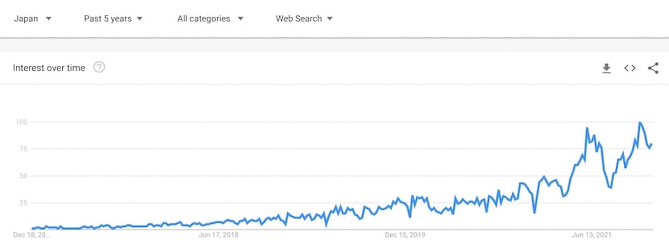 ブランディング グーグルトレンド