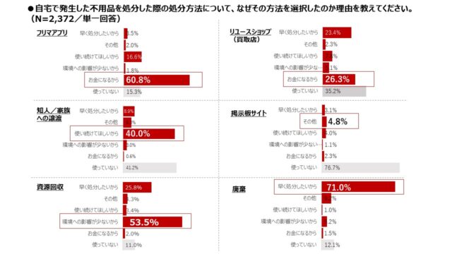 ラクマ アンケート