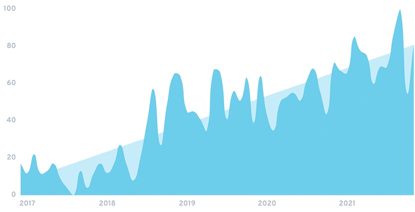 2022ꥹ`ȥå