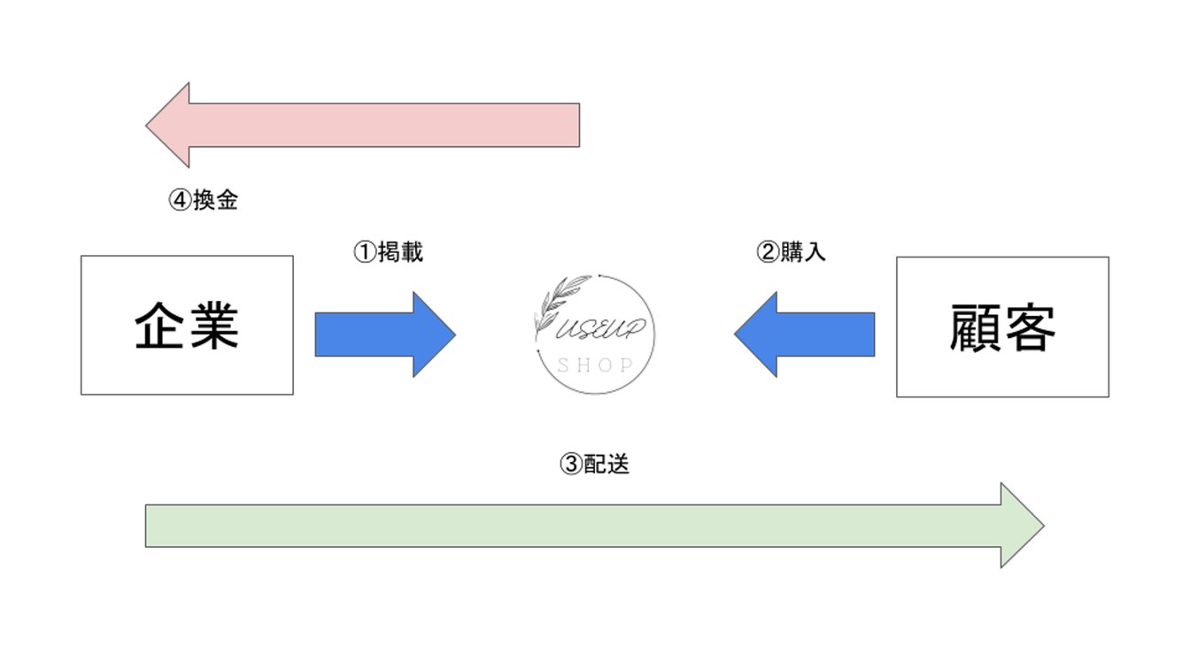 株式会社Use up