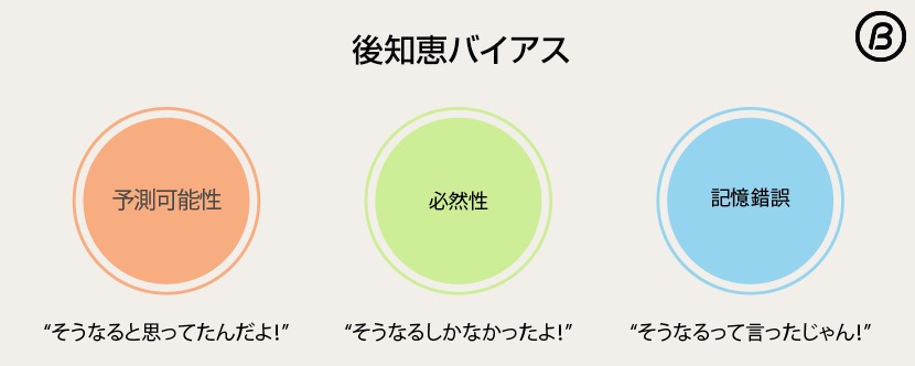 後知恵バイアス