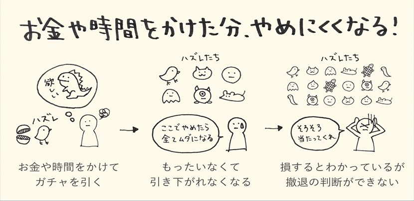 コンコルド効果