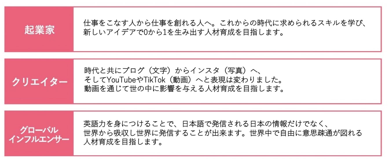渋谷女子インターナショナルスクールのカリキュラム