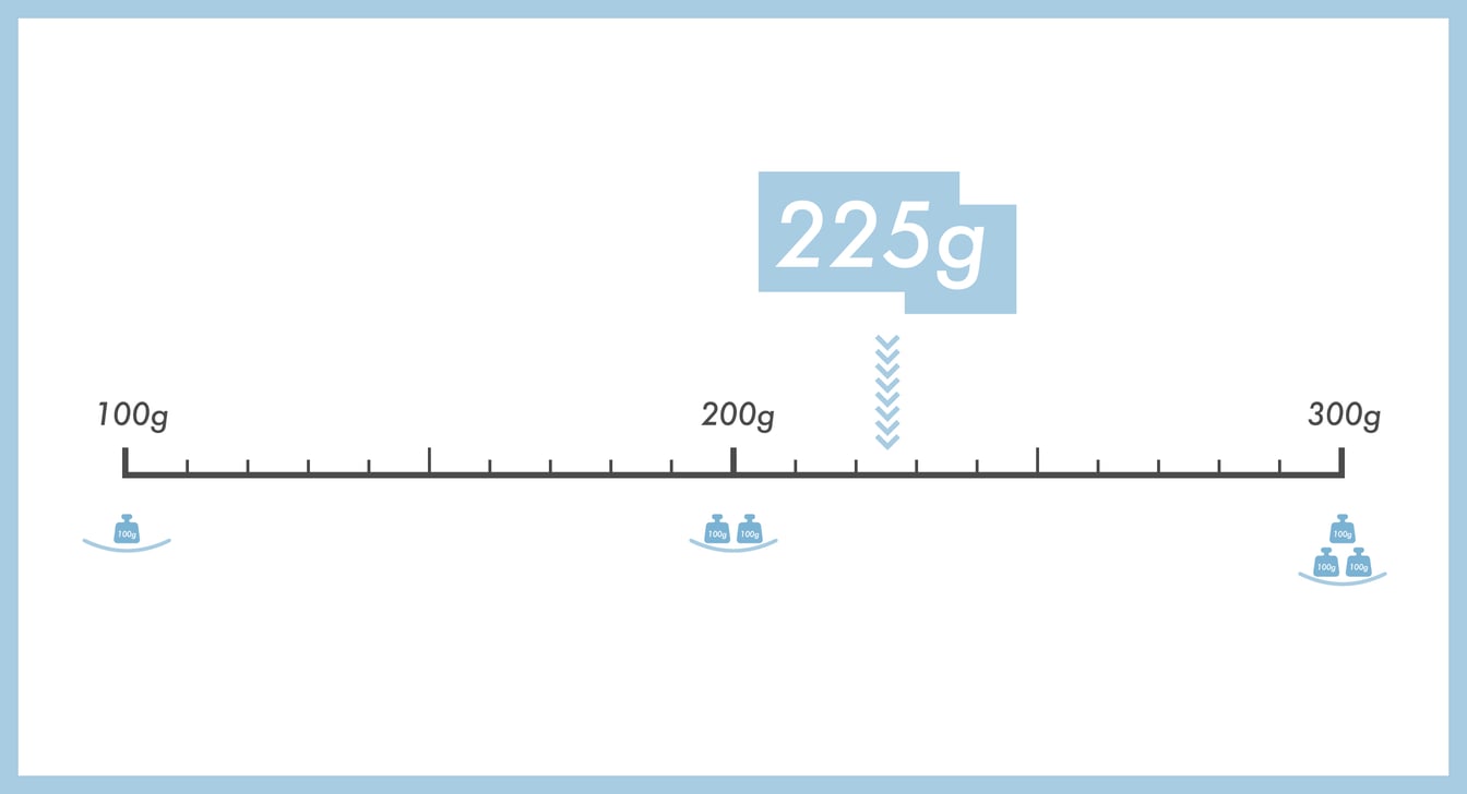 サンダルの重さを表した図