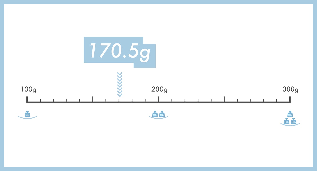 サンダルの重さを表す図