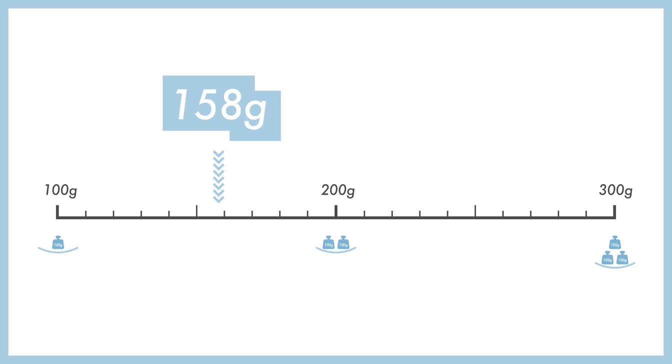 サンダルの多さを表すグラフ