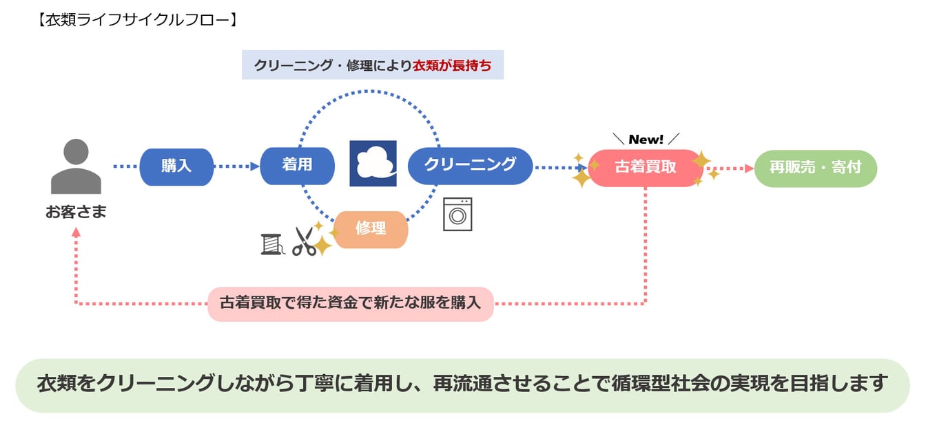 図解