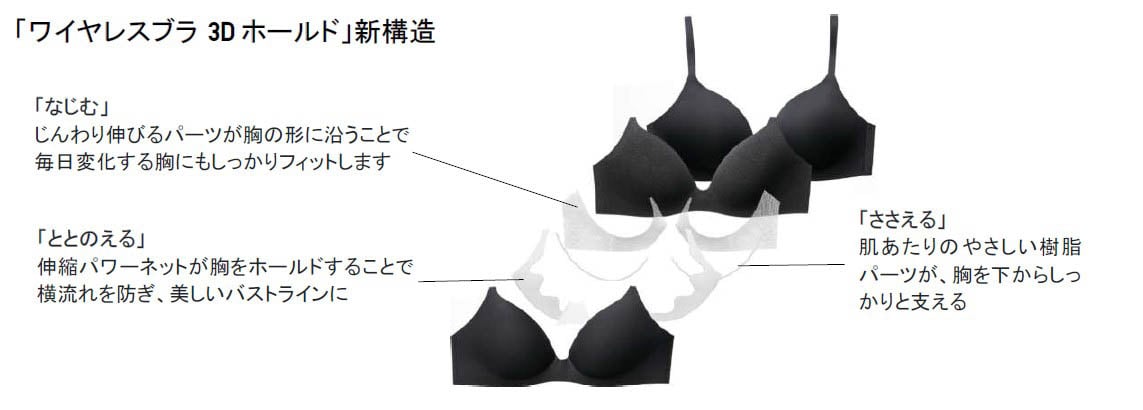 新内部構造を説明した画像