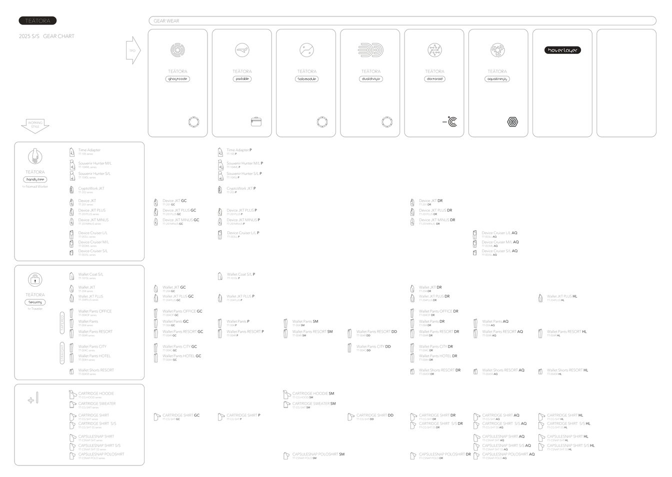 テアトラのギアチャート