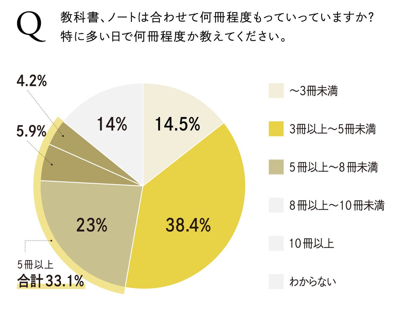 グラフ画像
