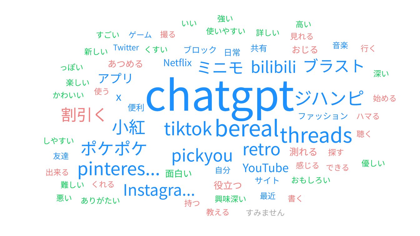 「おもしろい・新しい」と思うサービスやアプリの画像