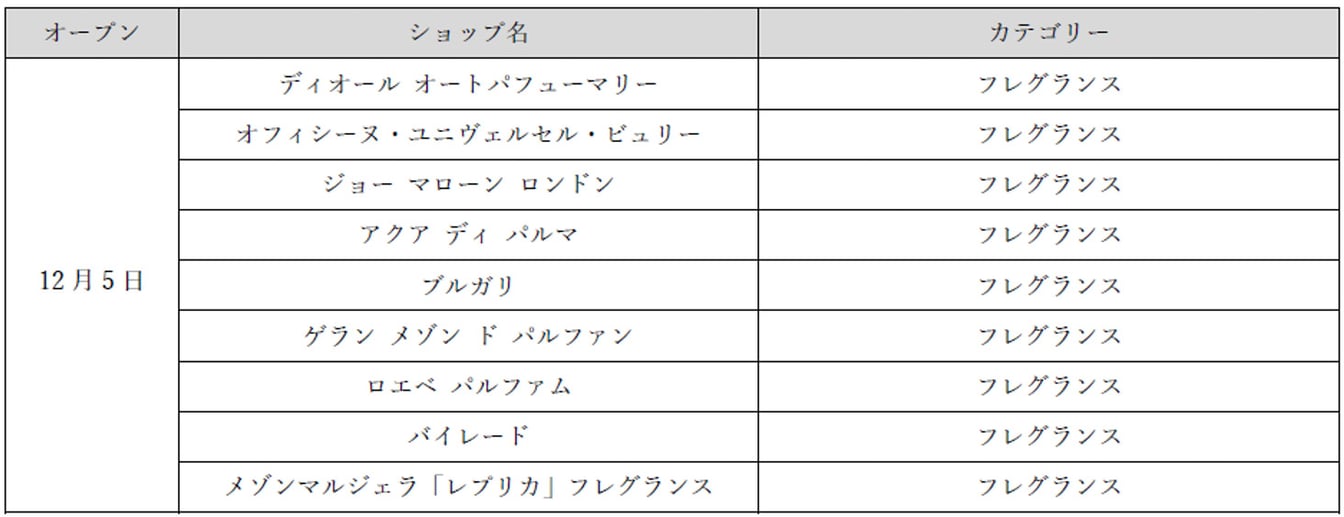 ブランドリスト