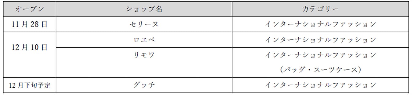 ブランドリスト