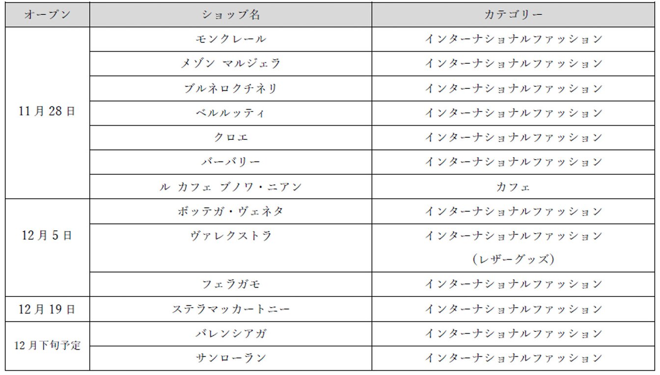 ブランドリスト