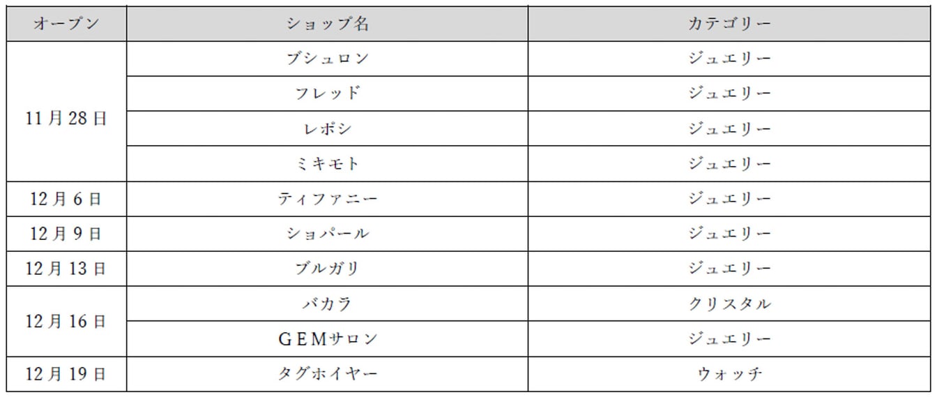 ブランドリスト