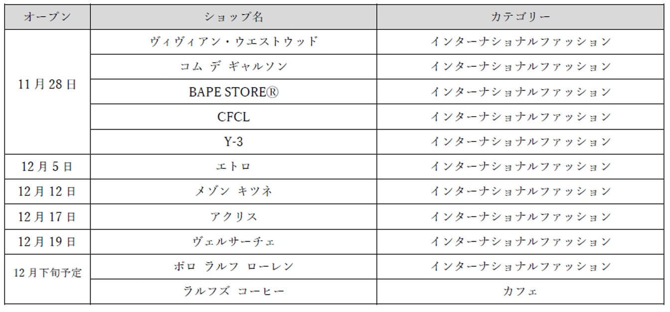 ブランドリスト