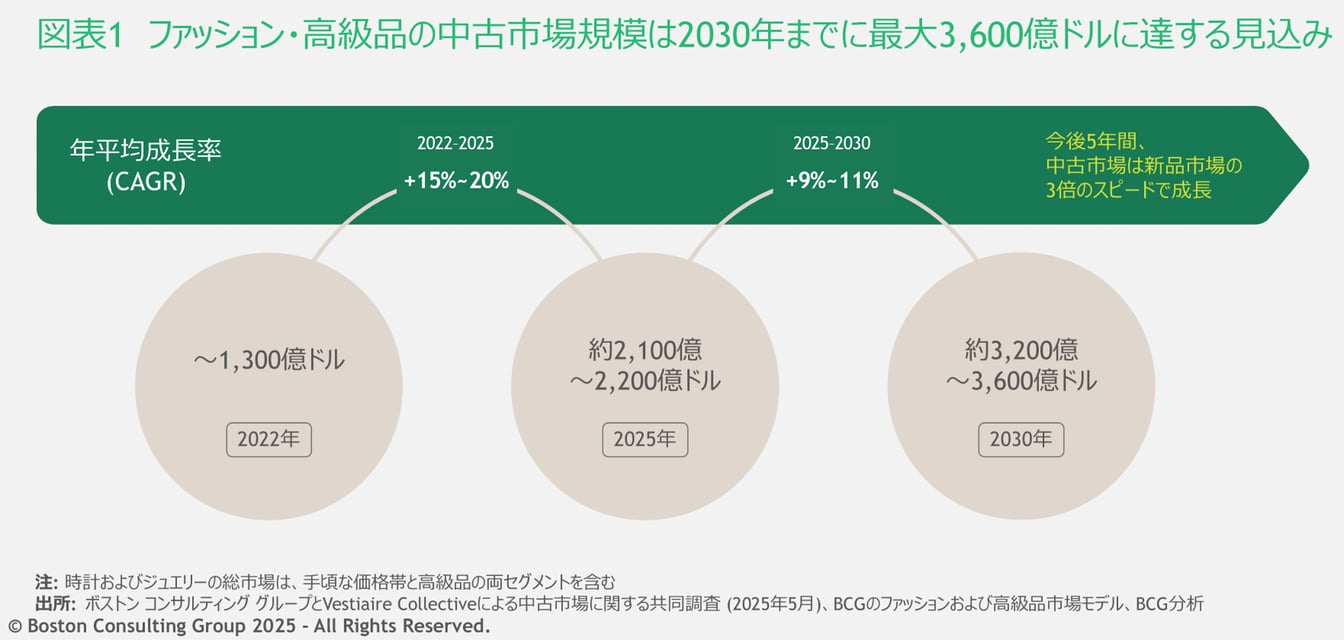 市場規模予想を説明する画像