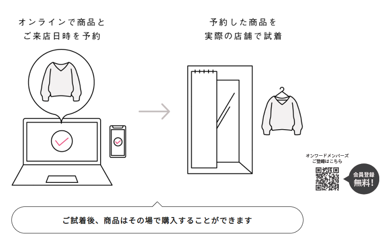クリック＆トライイメージ画像