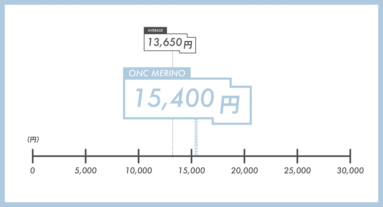 メリノウールTシャツの価格比較表