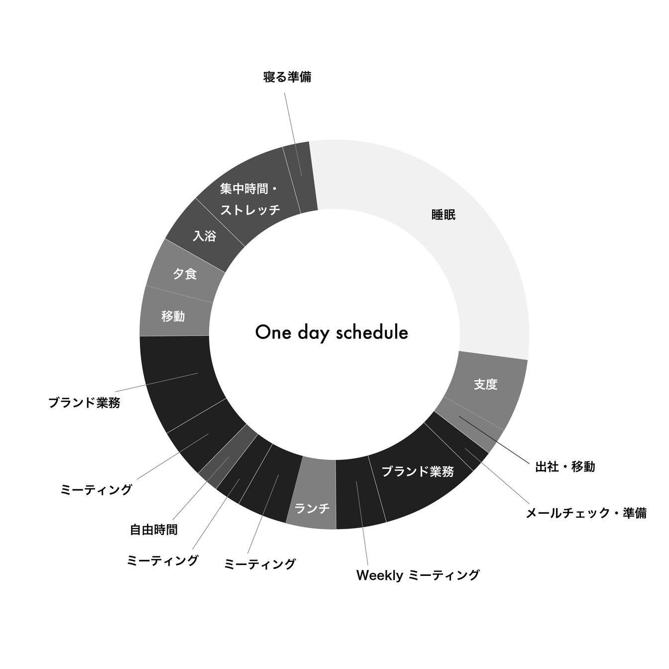 職業図鑑:薬事職の1日のスケジュール