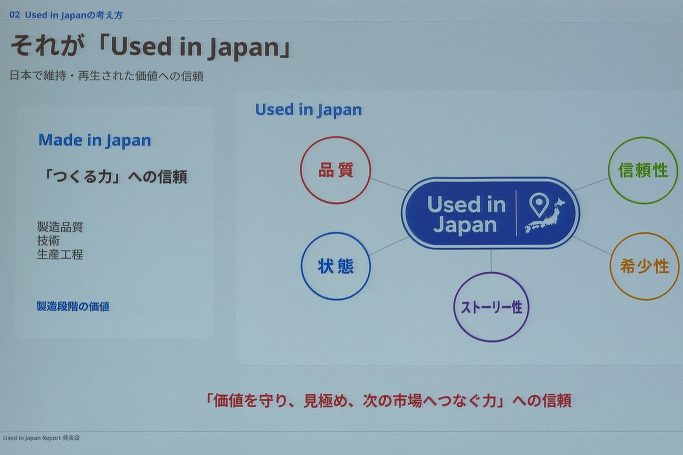プレゼンテーション資料