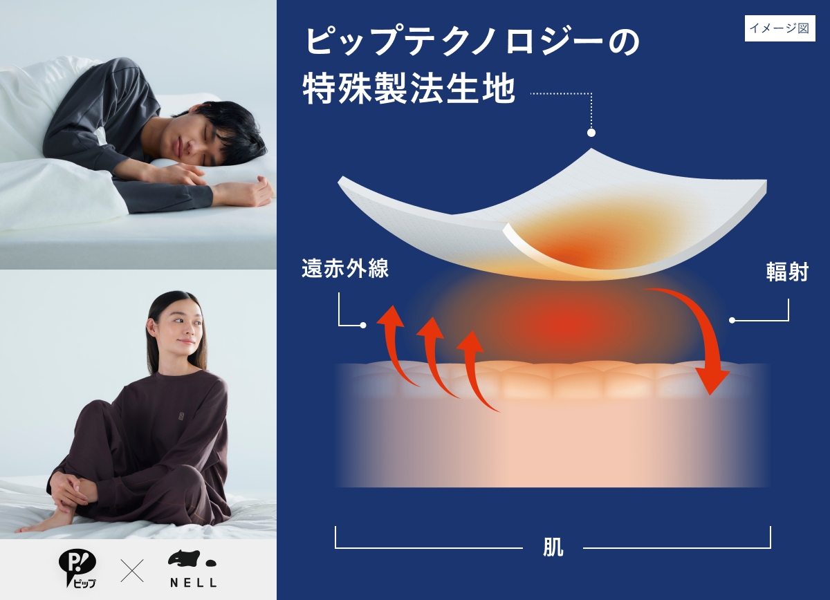リカバリーウェア
