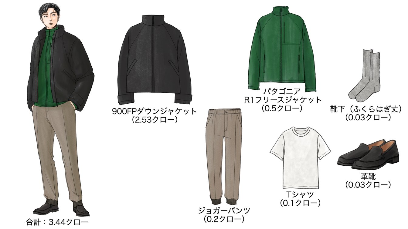 気温−1度の時のメンズコーディネート