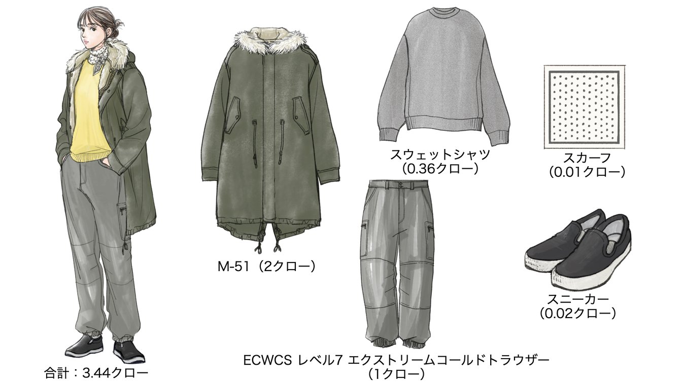 気温−1度の時のウィメンズコーディネート