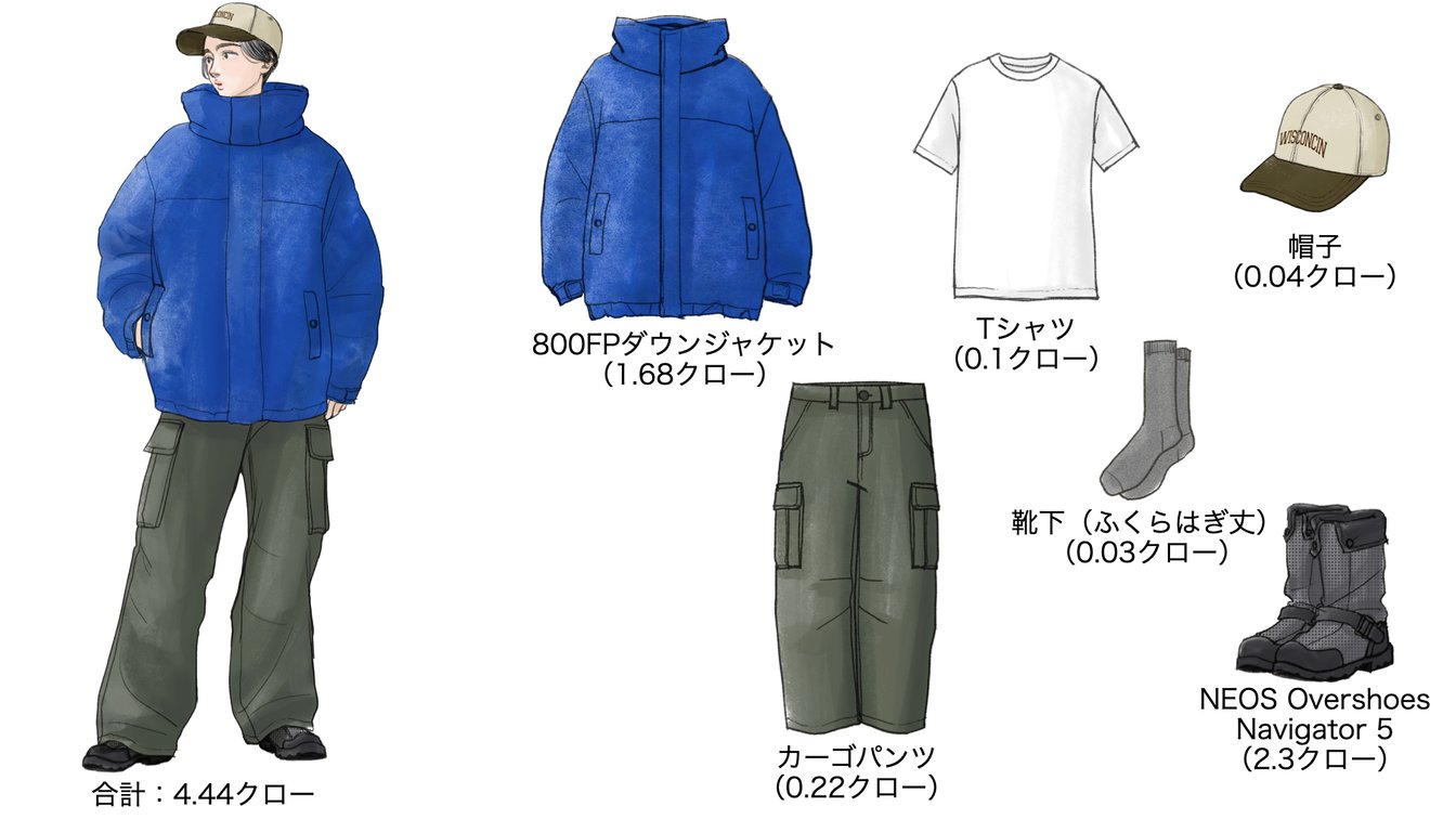 気温−10度の時のウィメンズコーディネート