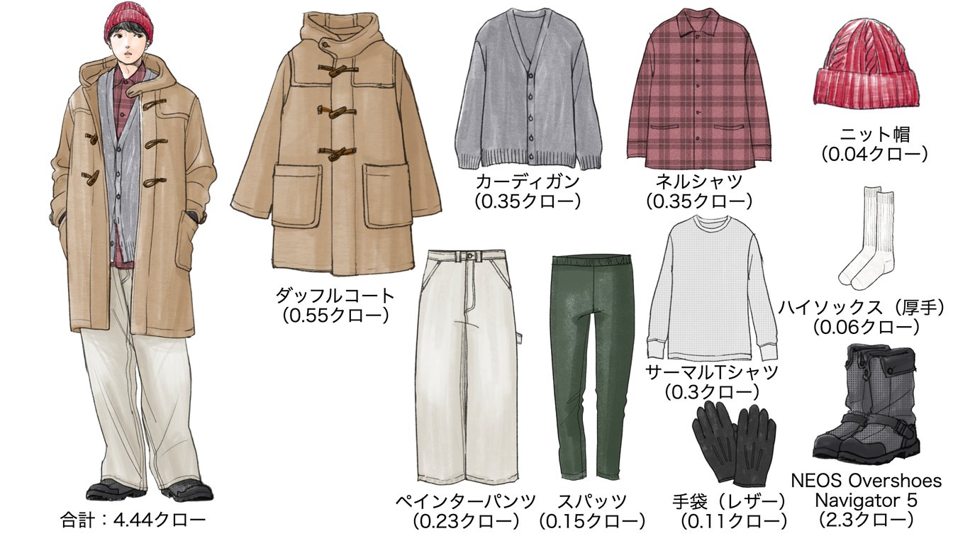 気温−10度の時のメンズコーディネート