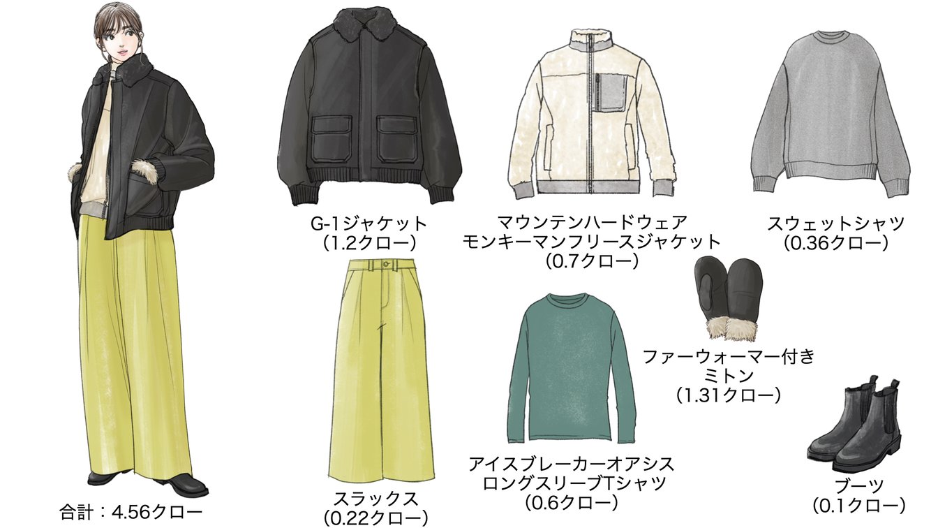 気温−11度の時のウィメンズコーディネート