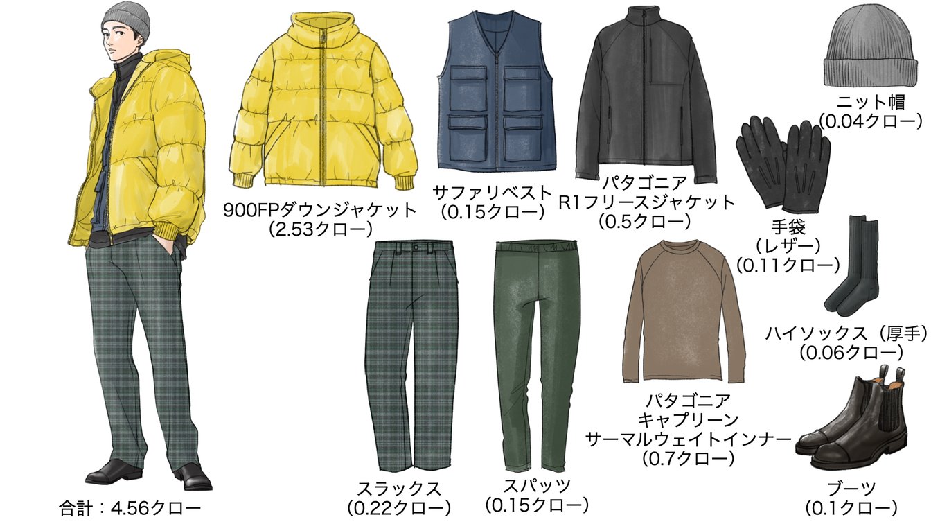 気温−11度の時のメンズコーディネート