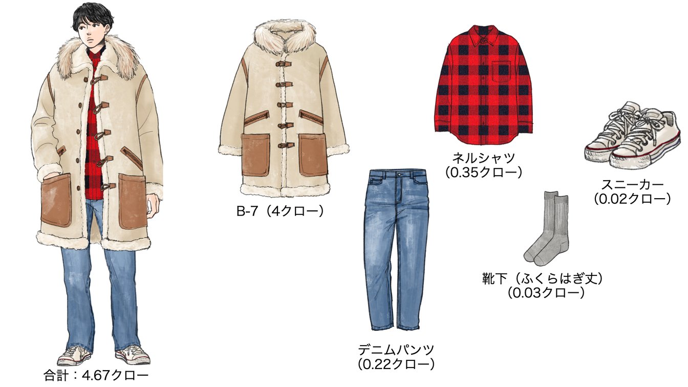 気温−12度の時のメンズコーディネート