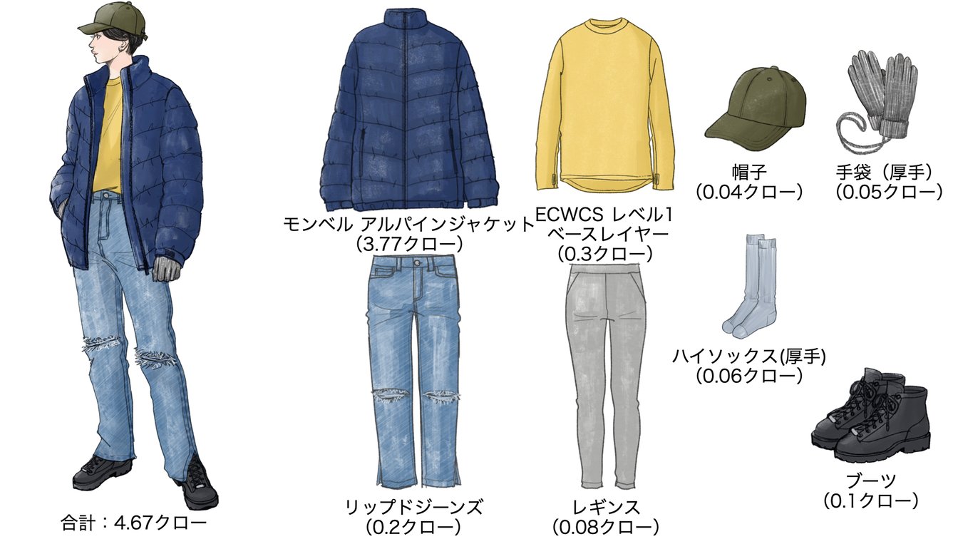 気温−12度の時のウィメンズコーディネート