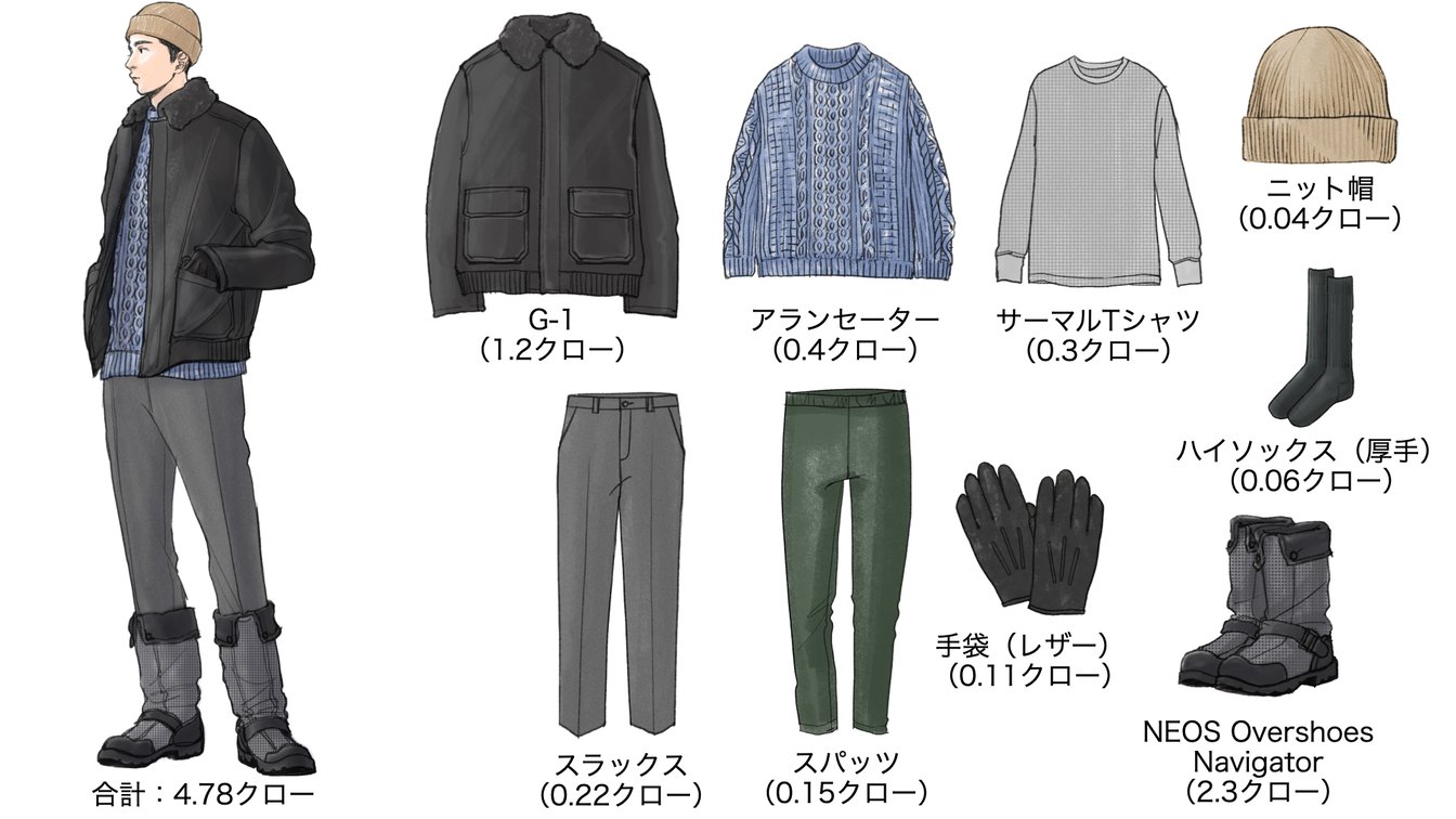 気温−13度の時のメンズコーディネート