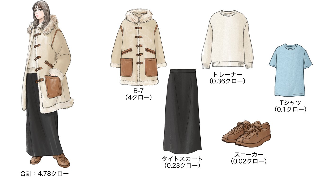 気温−13度の時のウィメンズコーディネート