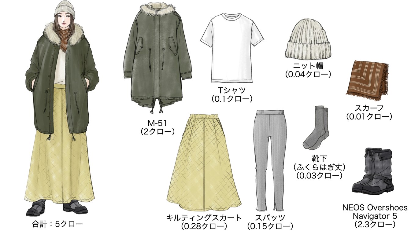 気温−15度の時のウィメンズコーディネート